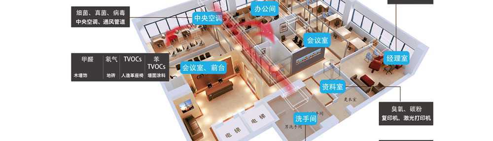 淮安除甲醛,淮安专业除甲醛公司,淮安办公室除甲醛,淮安学校除甲醛,装修去甲醛3 淮安除甲醛,淮安专业除甲醛公司,淮安办公室除甲醛,淮安学校除甲醛,装修去甲醛4