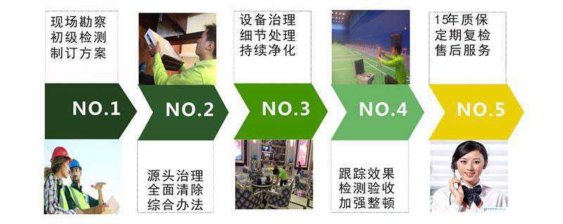 宜昌除甲醛专业公司-专业除甲醛-20年高效除甲醛3 宜昌除甲醛专业公司-专业除甲醛-20年高效除甲醛30